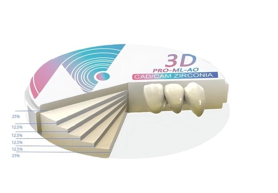 3D-Pro-ML-A0 Zirconia Block 1530℃ Optimized Sintering 800-1200MPa & 5.0-6.5MPa·√m Full-Arch Solution